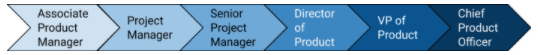 A blue arrow with the words " direct merger " and " direct contact."